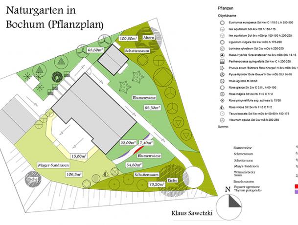 Pflanzplan Naturgarten Bochum